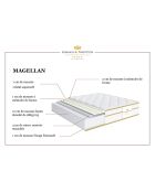 Matelas à ressorts ensachés et mémoire de forme Magellan blanc/jaune - 80x200 cm