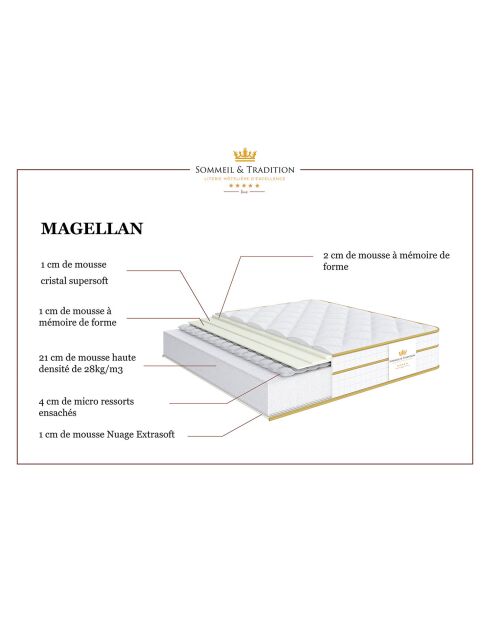 Matelas à ressorts ensachés et mémoire de forme Magellan blanc/jaune - 80x200 cm