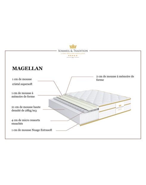 Magellan matras met pocketvering en traagschuim wit/geel - 160x200 cm