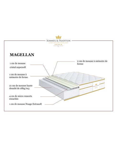 Magellan Matratzen- und Boxspring-Set weiß/gelb - 80x200 cm