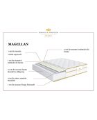 Set materasso e molle Magellan bianco/giallo - 140x200 cm