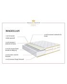 Ensemble matelas & sommier Magellan blanc/jaune - 160x200 cm