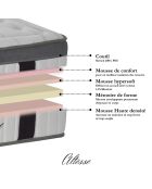 Altesse traagschuimmatrasset + boxspringset wit/grijs - 140x200 cm