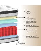 Ensemble Matelas Ressorts Ensachés Concorde + Sommier Kit blanc/gris - 160x200 cm