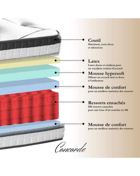 Ensemble Matelas Ressorts Ensachés Concorde + Sommier Kit blanc/gris - 140x200 cm