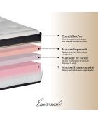 Ensemble Matelas Mémoire de Forme Emeraude + Sommier Kit blanc/bleu/gris - 140x200 cm