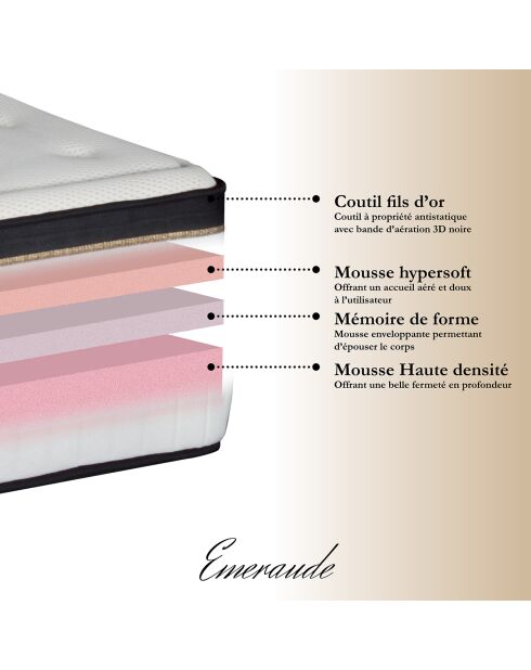 Ensemble Matelas Mémoire de Forme Emeraude + Sommier Kit blanc/bleu/gris - 90x200 cm