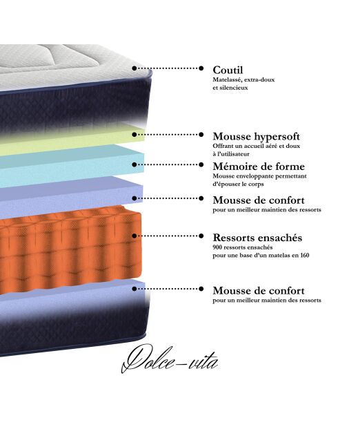 Matelas Dolce Vita Ressorts Ensachés + Mémoire de Forme blanc/bleu - 90x200 cm