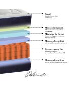 Matelas Dolce Vita Ressorts Ensachés + Mémoire de Forme blanc/bleu - 140x200 cm