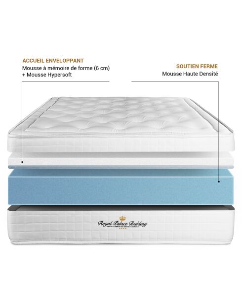 Ensemble matelas à mémoire de forme & sommier Buckingham noir - 90x200 cm