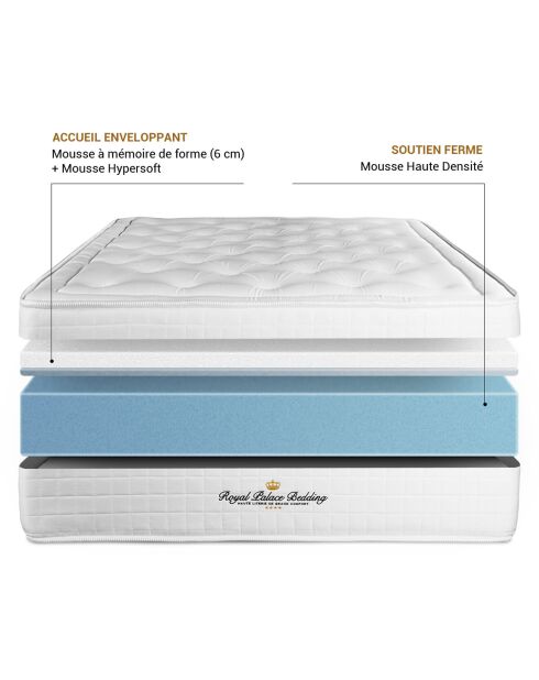 Ensemble matelas à mémoire de forme & sommier Buckingham noir - 200x200 cm
