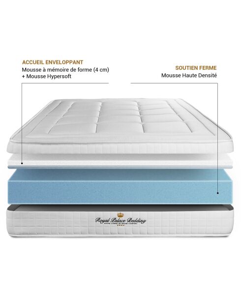 Ensemble matelas à mémoire de forme & sommier Balmoral blanc - 90x200 cm