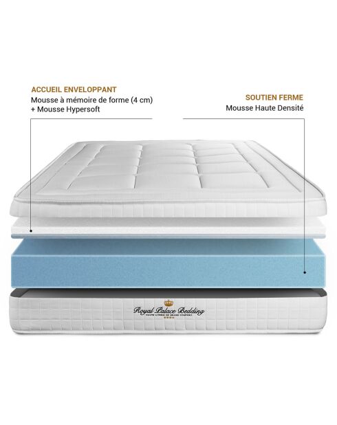 Ensemble matelas à mémoire de forme & sommier Balmoral noir - 140x200 cm
