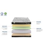 Ensemble Matelas + Sommier en bois Privilège anthracite/blanc - 90x200 cm