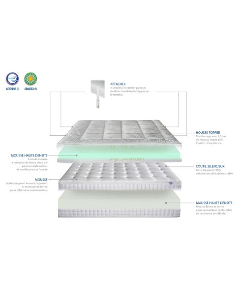 Matelas Mémoire de forme Impérial blanc - 90x190 cm