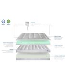 Matelas Mémoire de forme Impérial blanc - 140x190 cm