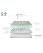 Matelas Mémoire de forme Impérial blanc - 160x200 cm