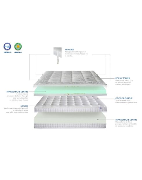 Matelas Mémoire de forme Impérial blanc - 180x200 cm