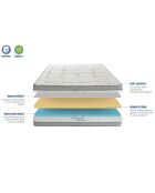 Ensemble matelas Royal 5 étoiles  & sommier en bois gris/blanc - 140x200 cm