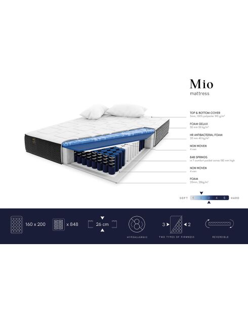 Matelas à ressorts ensachés double face Mio blanc/noir - 200x160 cm