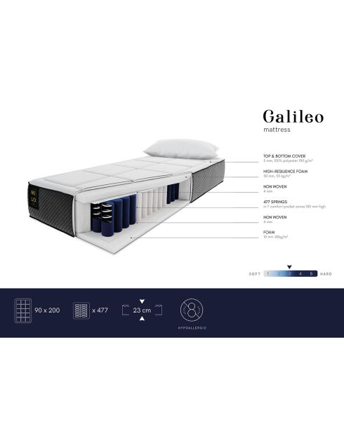 Matelas à ressorts ensachés Galileo blanc/noir - 200x90 cm