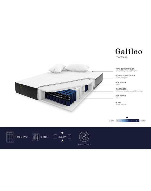 Matelas à ressorts ensachés Galileo blanc/noir - 190x140 cm