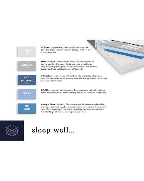 Matelas à ressorts ensachés double face Enzo blanc/noir - 200x90 cm