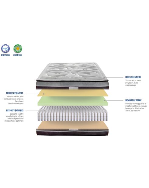 Matelas Divin à ressorts ensachés gris/blanc - 160x200 cm