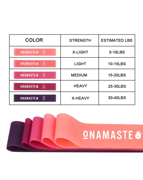 5 Bandes de Résistance multicolores