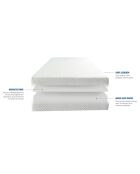 Pack Prêt-à-dormir Absolu blanc - 160x200 cm