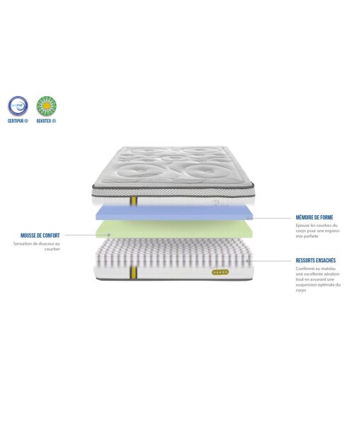 Ensemble Reina 2.0 Matelas Ressorts ensachés + Sommier Bois blanc/noir - 90x190 cm