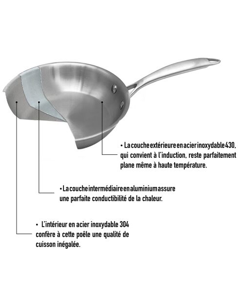 Poêle triplex induction grise - D.20 cm