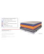 Matelas à mémoire de forme Le Cheverny blanc/gris - 80x200 cm