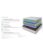 Matelas à mémoire de forme Excelsior blanc/marron - 90x200 cm