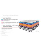 Ensemble Matelas Le Chambourcy & Sommier blanc - 80x200 cm