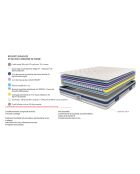 Matelas à ressorts et mémoire de forme Le Villandry blanc - 140x200 cm