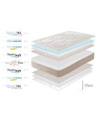 Matelas Memory Royal Multizone beige - 160x200 cm