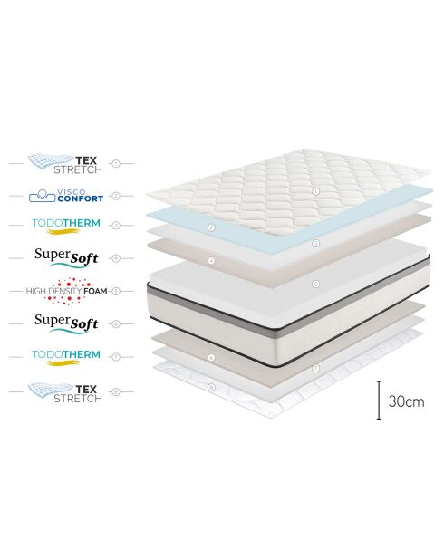 Matelas Premium Hotel Edition blanc - 90x200 cm