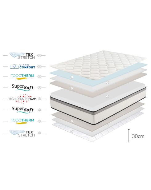 Matelas Premium Hotel Edition blanc - 180x200 cm