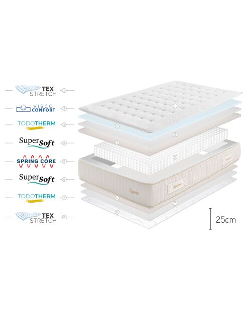 Matelas Supreme Ressorts Ensachés blanc - 180x200 cm