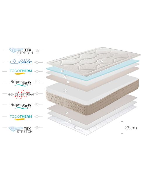 Matelas Memory Royal Multizone beige - 140x200 cm