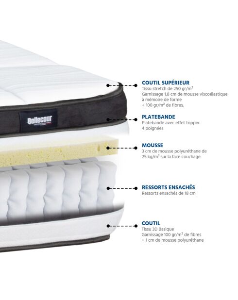 Matelas Fontainebleau Ressorts ensachés blanc/noir - 90x200 cm