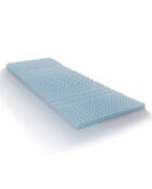 Surmatelas Gel Refresh à Mémoire de forme + Zonage confort bleu - 90x190 cm