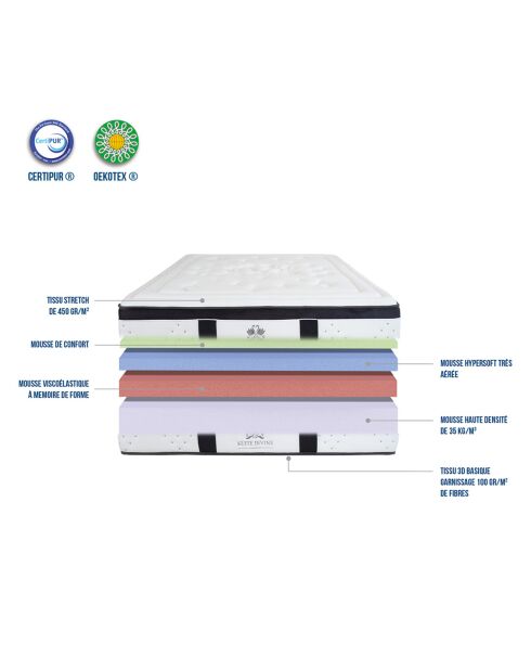 Ensemble Suite Divine Matelas Mémoire de forme + Sommier blanc - 90x200 cm