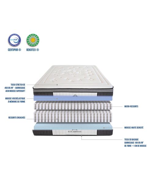 Ensemble Suite Impériale Matelas Ressorts ensachés + Sommier blanc/gris anthracite - 90x200 cm