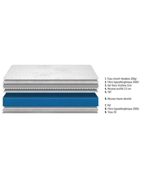 Ensemble matelas et sommier Azure gris bleu/blanc - 80x200 cm