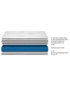Ensemble matelas et sommier Azure gris bleu/blanc - 90x190 cm