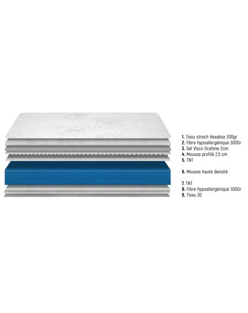 Ensemble matelas et sommier Azure gris bleu/blanc - 90x200 cm