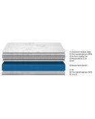 Ensemble matelas et 2 sommiers Azure gris bleu/blanc - 2x100x200 cm