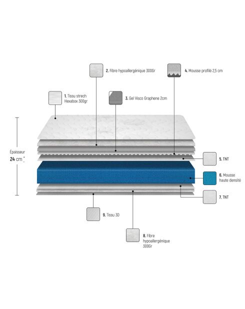 Matelas Azure gris bleu/blanc - 90x200 cm